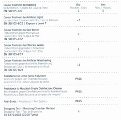Couverture de spa - Gamme Intermédiaire - caractéristique du tissus