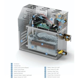 Série Super 10 à 15kw